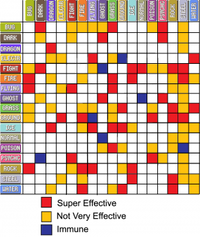 Pokemon-type-chart-gen-2-3-4-5