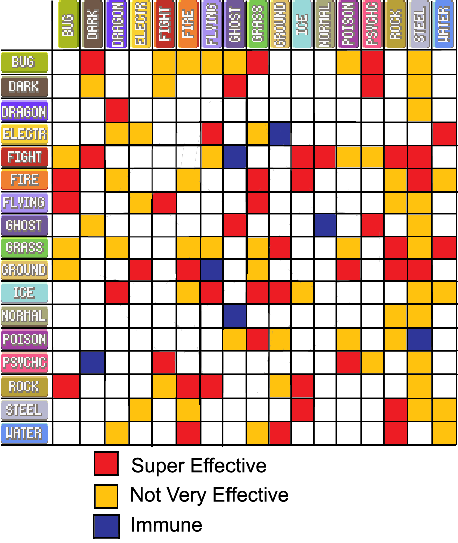 Pokemon Diamond Type Chart