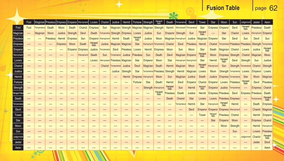 Persona 5 Persona Fusion Chart