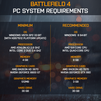 bf4_system_requirements