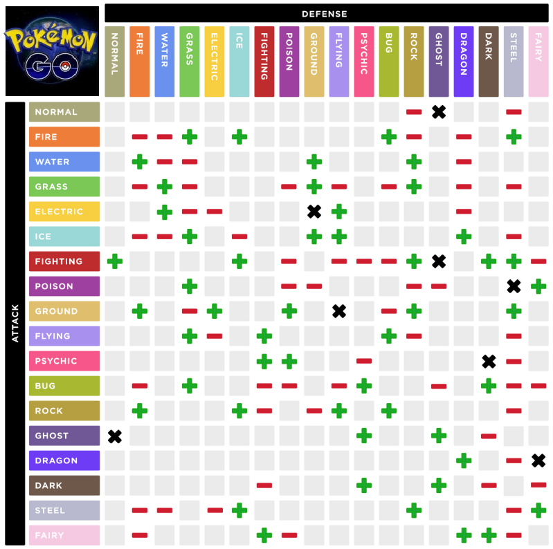 Pokemon Go Pokemon Type Chart - Pokemon GO Guide - IGN