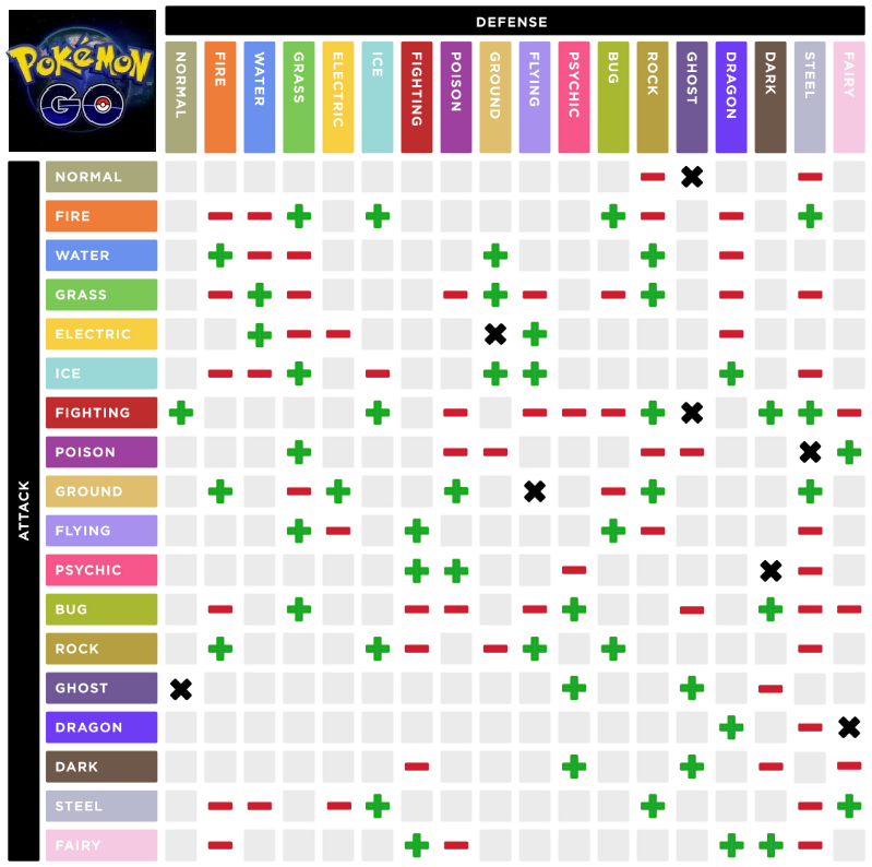 New Type Chart & colors  Pokemon GO Wiki - GamePress